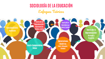Sociología de la Educación